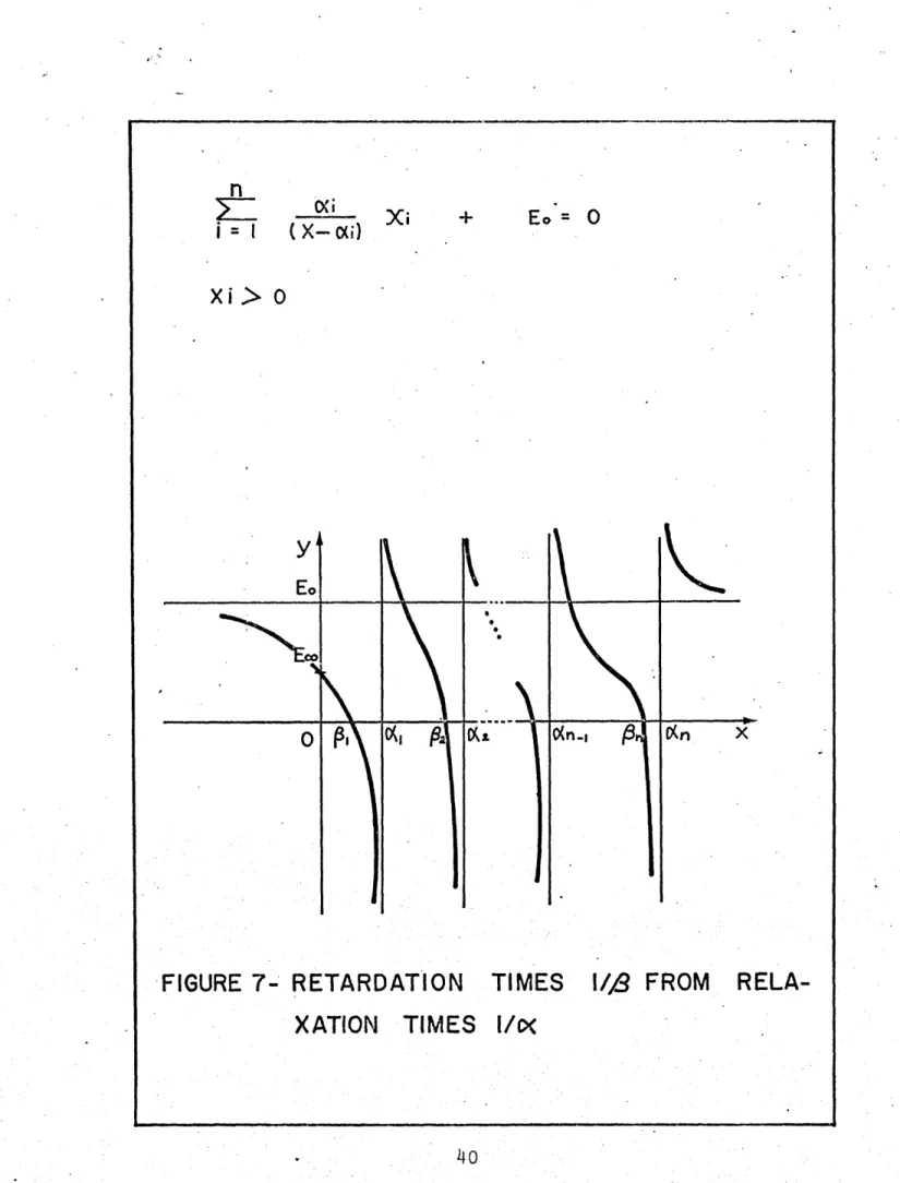 FIGURE  7-  RETARDATION  TIMES 1/,8  FROM  RELA- RELA-XATION  TIMES