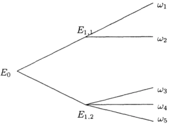 Figure  1:  Information  Structure 3.2  Disturbance  with  causal  information