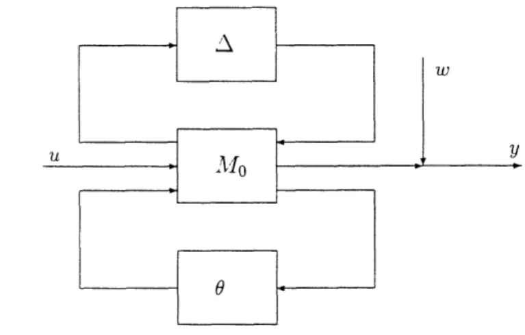 Figure  2:  General  Setup