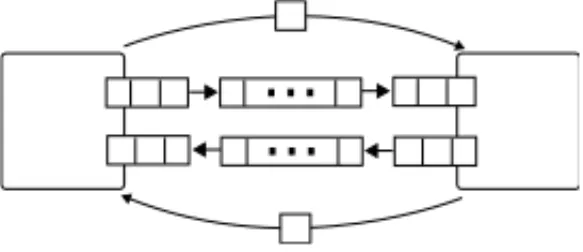 Fig. 1. Message Buffer Representation for Tcp