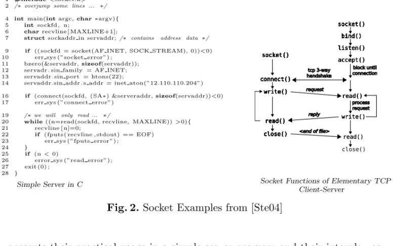 Fig. 2. Socket Examples from [Ste04]