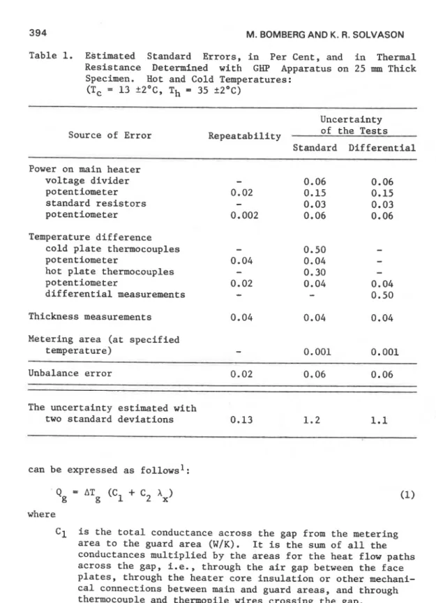 Table 1.  Estimated  Standard  Errors, in  Per Cent, and  in  Thermal  Resistance  Determined  with  GHP  Apparatus on 25  mm  Thick  Specimen