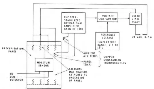 Fig. 1. Schematic circuit diagram for temperature controller of precipitation panel. 
