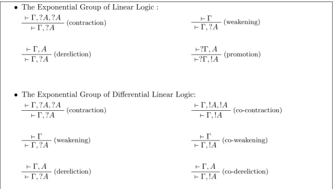 Figure 1: Exponential groups of LL and DiLL
