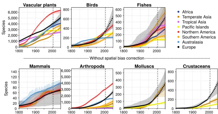 Table 2). For arthropods, high increases in absolute terms were also  predicted for Northern America