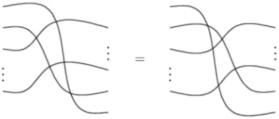 Figure 3. A generalization of the Yang-Baxter equality to stairs.