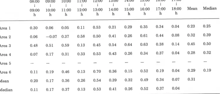 Table 3  Waste terms  (w) 