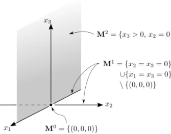 Figure 3.2: Example of a 3-D stratification