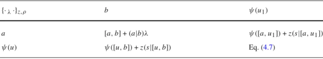 Table 4. λ -brackets among generators of W for short nilpotent f