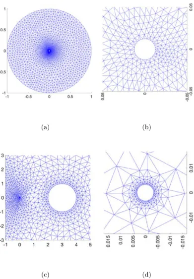 Figure B2: Illustration of the mesh refinement in various configurations. (a) &amp; (b) For axi-symmetric configuration with r 0 /r c = 0.0125