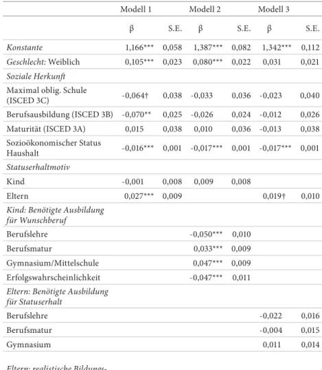 Tabelle 2   Statuserhalt, soziale Herkunft  und geschlechtsspezifi sche  Berufsaspirationen  (OLS-Regression).