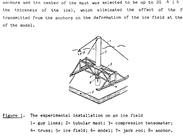 Figure 1. The experimental installation on an ice field