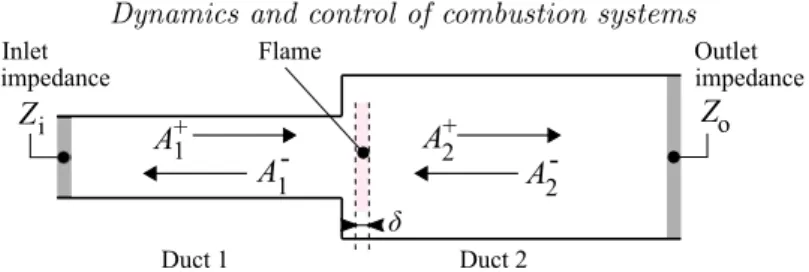 Figure 4. A schematic view of combustion instability network models: one-dimensional acoustic waves travel in a series of ducts