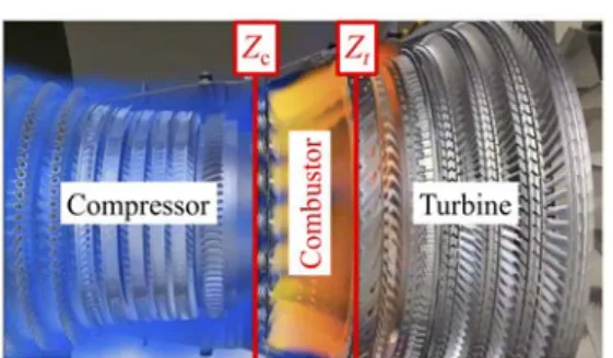 Figure 5. Inlet Z c (compressor) and outlet Z c (turbine) impedances for a gas turbine engine.