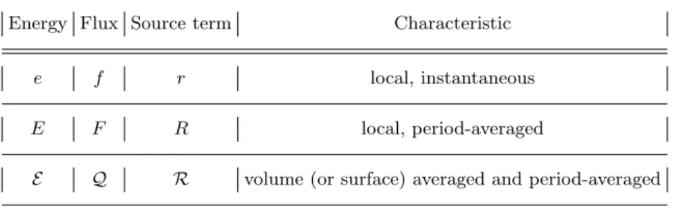 Table 1. Definitions of acoustic energies, fluxes and source terms.