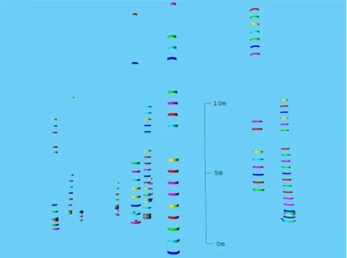 Figure 1.3: Tree circle layers of 10 cm thickness (from [25]). 