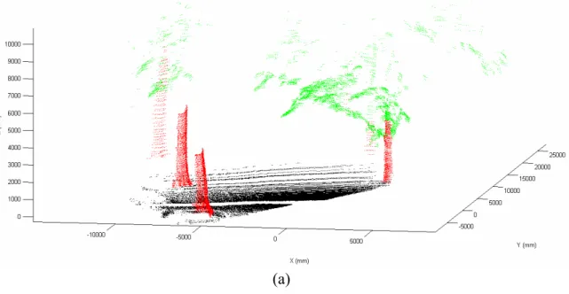 Figure 2.5 shows the hand-labeled LIDAR data projected into a global reference frame. 