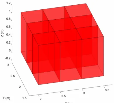 Figure 3.1: A portion of the Cartesian space partitioned into columns. 