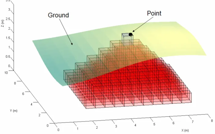 Figure 3.3: Pyramid filter visualization. 