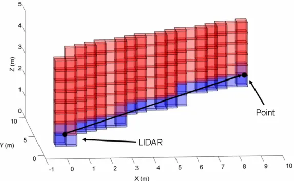 Figure 3.4: Ray tracing visualization. 