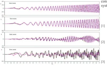Fig. 5.   In  pink,  the  “optimized”  electrical  quantities  and  in  black, the other one