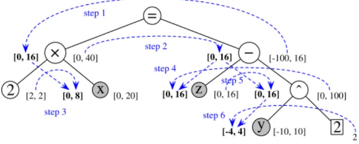Fig. 2. HC4Revise : propagation phase