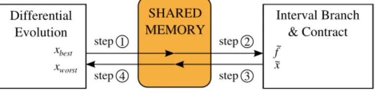 Fig. 3. Charibde algorithm