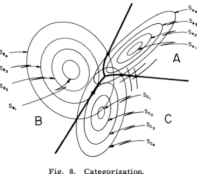 Fig.  8.  Categorization.