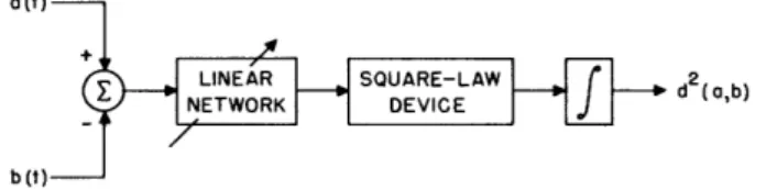 Fig.  12.  Instrumentation  of  a  class  of  metrics.