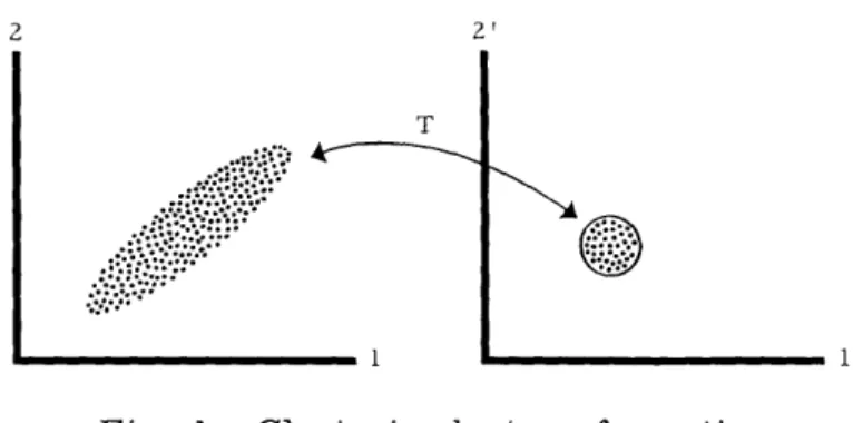 Fig.  1.  Clustering  by  transformation.