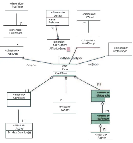 Fig. 1. XML Warehouse schema(StarCD)