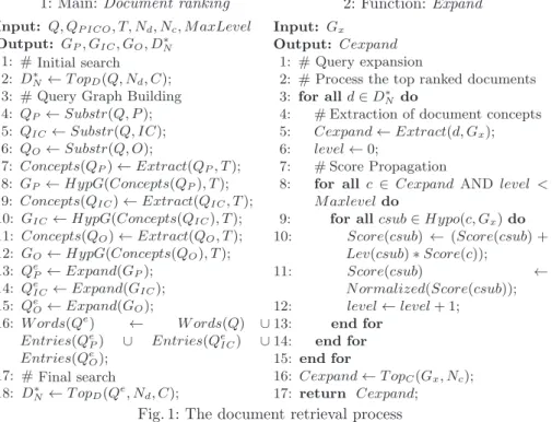 Fig. 1: The document retrieval process