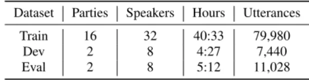 Table 1: Overview of CHiME-5 datasets Dataset Parties Speakers Hours Utterances