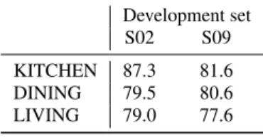 Table 3: WERs for the development set using the reference Kinect array with beamforming (challenge baseline).
