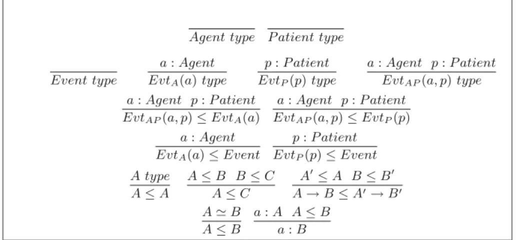 Fig. 3. Rules for dependent event types.