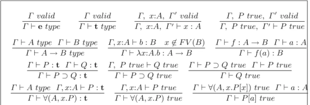 Fig. 2. Rules for Church’s STT.