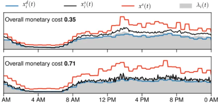 Figure 4 visually shows the benefit of this design choice, by juxtaposing the performance of AZTEC with and without uncertainty; in the second case, dropout layers are deactivated during test, and all DNNs produce a single-value output