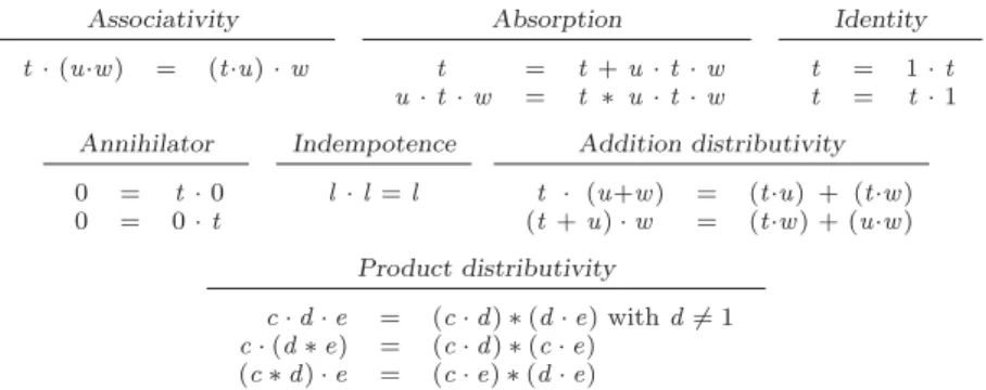 Fig. 18: Properties of the operators: t , u , w are terms, l is a label or an extended atom and c , d , e are terms without addition ‘+’