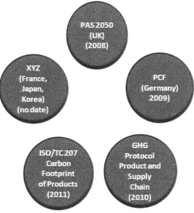 Figure  2.1: Release  Dates of Product CF  Methods (Source:  PE International)