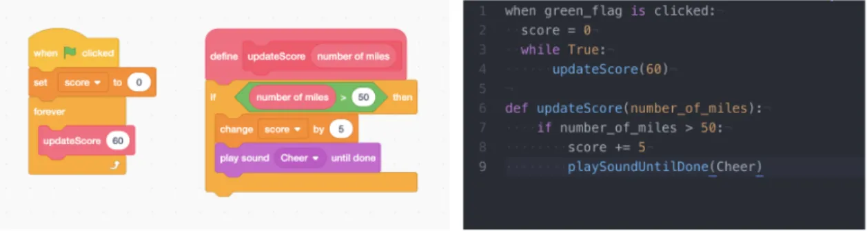 Figure 2-1: Equivalent programs created using the Scratch programming language (left) and pseudo (Python) code (right).