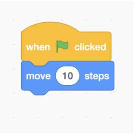 Figure 4-3: A stack of blocks consisting of the event_whenflagclicked and motion_