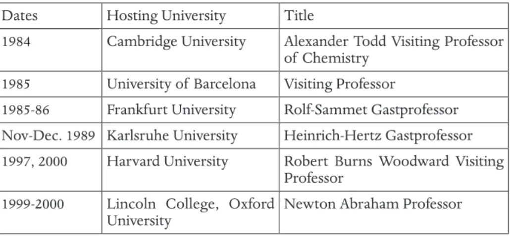 Table 2. List of universities that hosted Jean-Marie as a visiting professor (1981-2000)