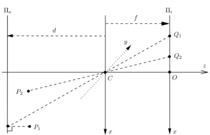 Figure 1. Two models of projection: orthographic (points P 1 and Q 1 ) and perspective (points P 2 and Q 2 ).