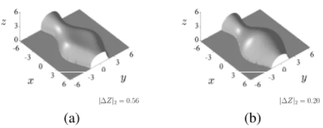 Figure 7. Graphs of the heights Z computed from the true normals by the improved method of Horn and Brooks, at iterations (a) 500 and (b) 8000.