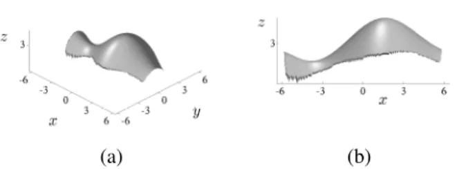 Figure 9. Reconstructed shape from the true normals by our new method of integration: (a) perspective view; (b) side view.