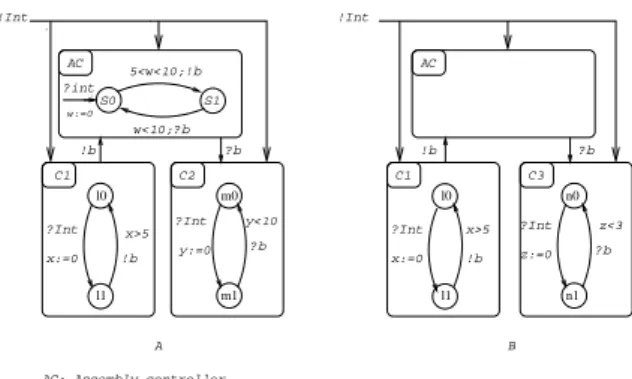 Figure 2. Checking for composability