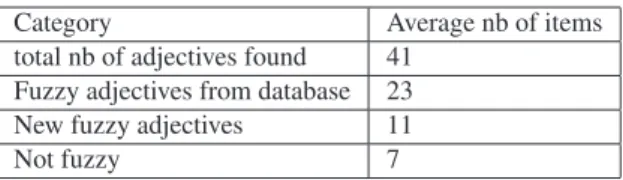 Table 5. adjective distribution.