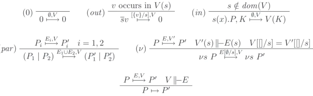 Table 2: Transition system at the end of the instant