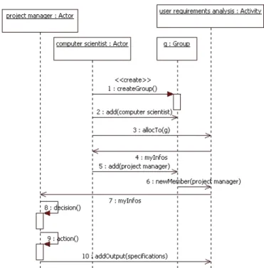 Fig. 5. Sequence diagram of a co-design session  Our system provides the following services: 
