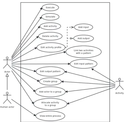 Figure 1 links AMAS concept (top part) and workflow concepts (bottom part) with  cross-domain  association